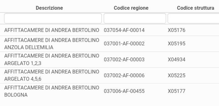 Affittacamere Di Andrea Bertolino アンツォーラ・デッレミーリア エクステリア 写真